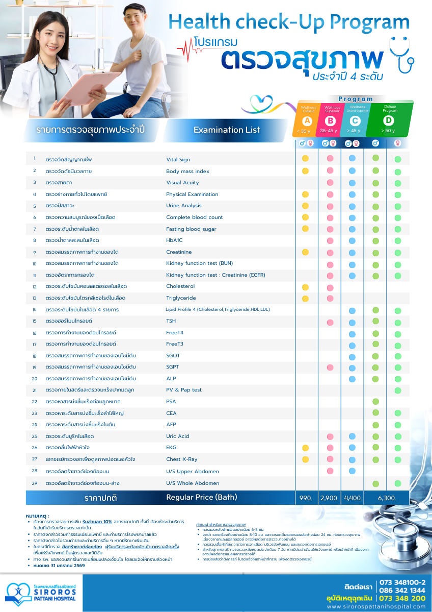 แพ็คเกจตรวจสุขภาพประจำปี A-D